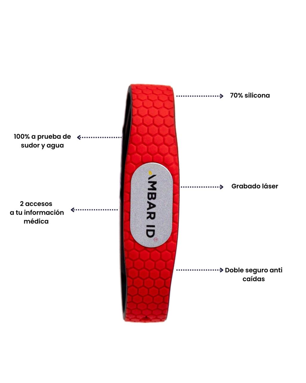 Ámbar ID Core Rojo